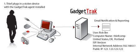 gadgettrak_recover_stolen_gadgets