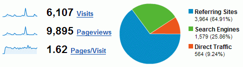 january_traffic_stats