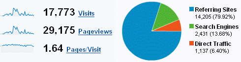 february_traffic_stats