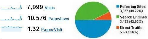 march_traffic_stats