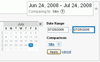 google analytics