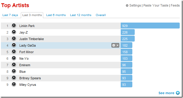 lastfm-top-artists lastfm-top-artists