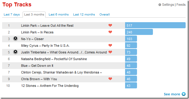 lastfm-top-tracks lastfm-top-tracks