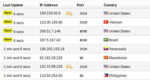 10proxy ip